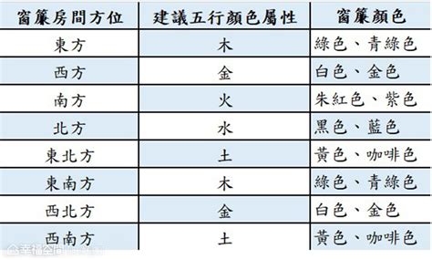 顏色五行屬性|數易五行與顏色風水解說